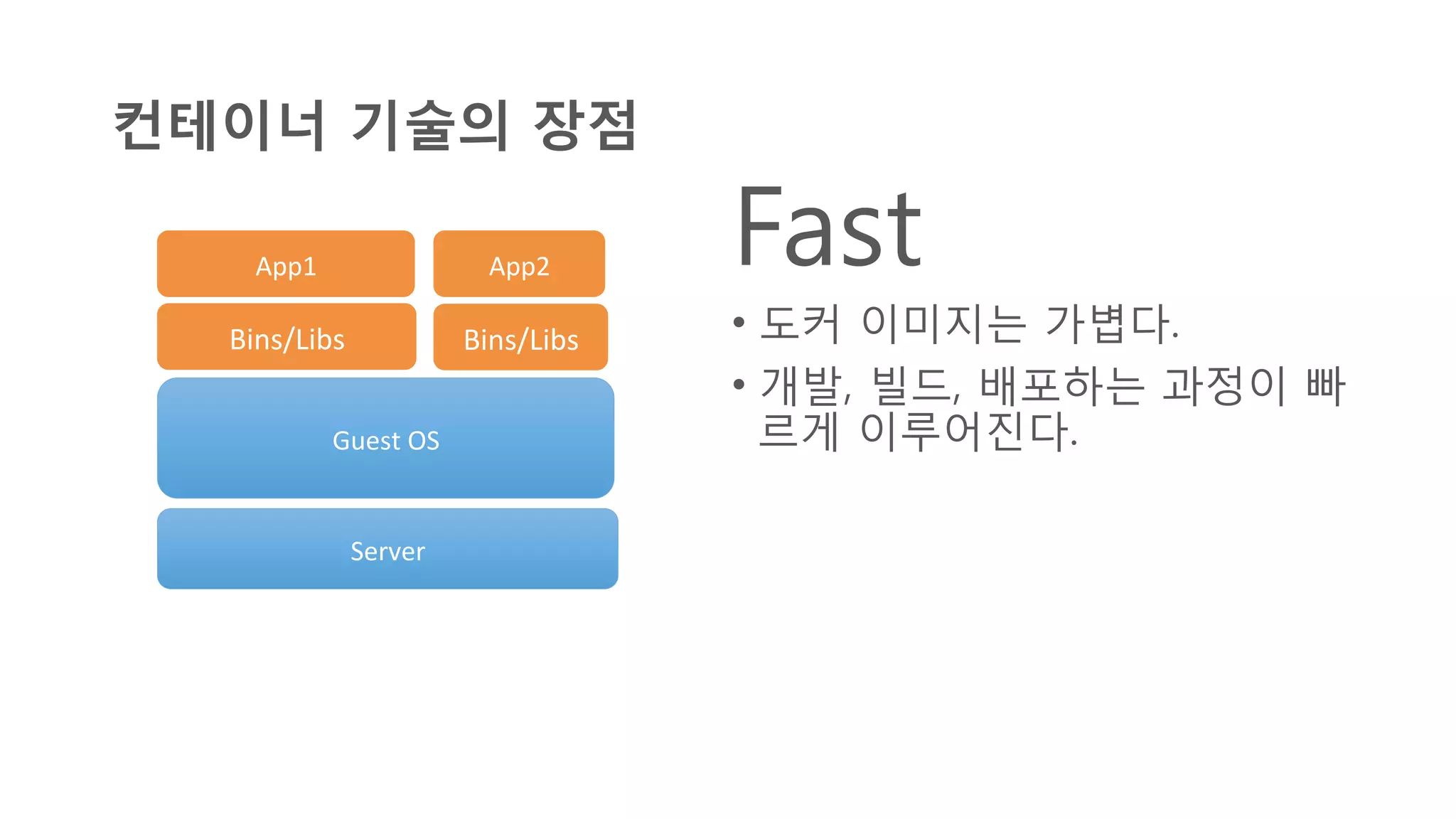 컨테이너 기술의 장점
Fast
•  도커 이미지는 가볍다.
•  개발, 빌드, 배포하는 과정이 빠
르게 이루어진다.
Server	
  
Guest	
  OS	
  
Bins/Libs	
   Bins/Libs	
  
App2	
  App1	
  
 