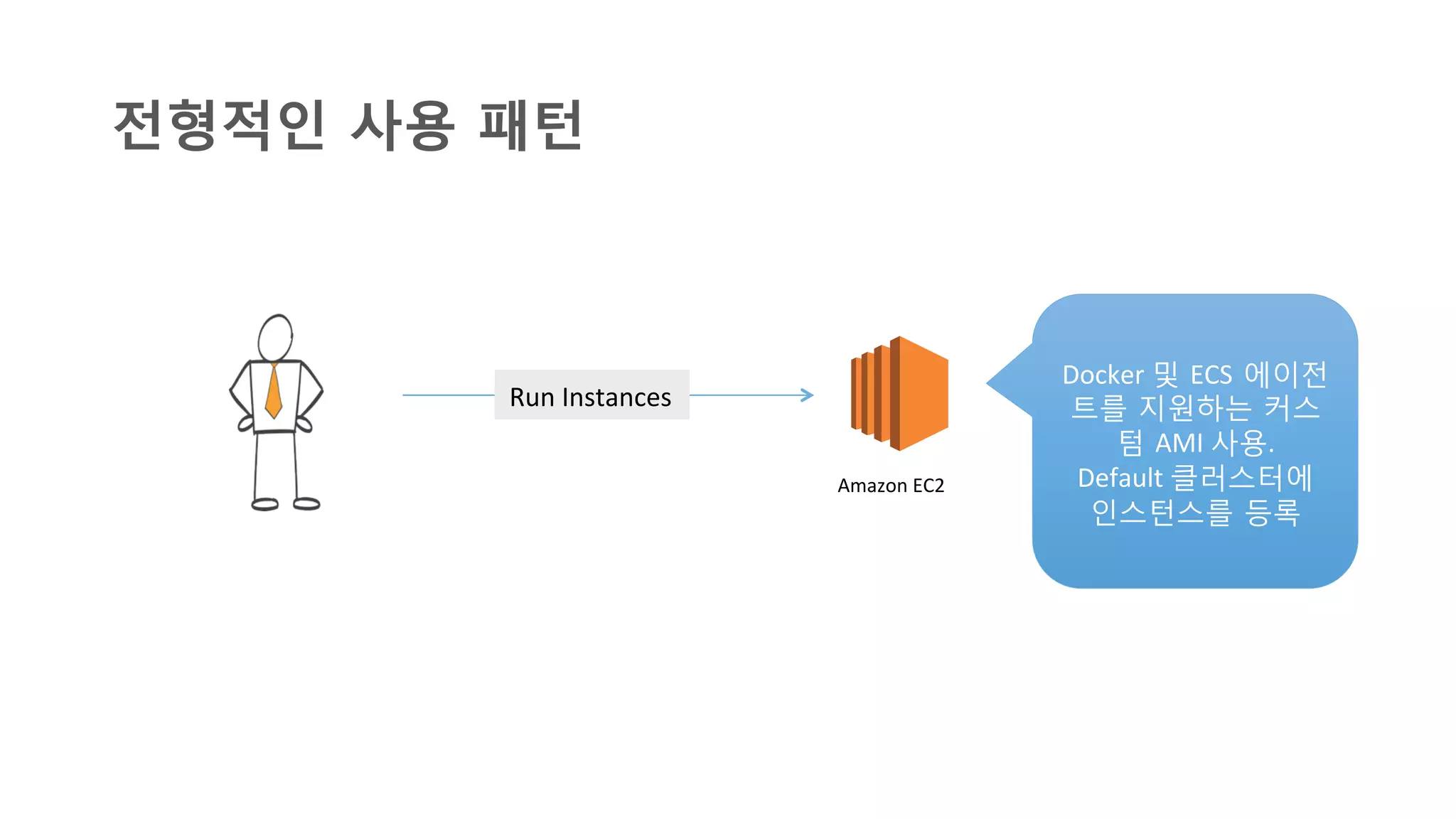 Run	
  Instances	
  
Amazon	
  EC2	
  
Docker	
  및 ECS 에이전
트를 지원하는 커스
텀 AMI	
  사용.	
  	
  
Default	
  클러스터에
인스턴스를 등록	
  
전형적인 사용 패턴
 