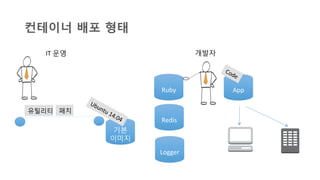 컨테이너 배포 형태
기본
이미지	
  
Ruby	
  
Redis	
  
Logger	
  
App	
  
개발자	
  IT	
  운영	
  
패치	
  유틸리티	
  
 