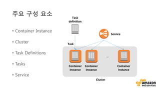 v	
  
주요 구성 요소
•  Container Instance
•  Cluster
•  Task Definitions
•  Tasks
•  Service
Container	
  
Instance	
  
Container	
  
Instance	
  
…	
  
Container	
  
Instance	
  
Cluster	
  
Task	
  
deﬁni3on	
  
Task	
  
Service	
  
 