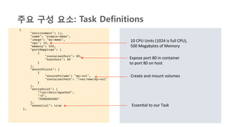 주요 구성 요소: Task Definitions
!!!!!!{!
"environment": [],!
"name": "simple-demo",!
"image": "my-demo",!
"cpu": 10,!
"memory": 500,!
"portMappings": [!
{!
"containerPort": 80,!
"hostPort": 80!
}!
],!
"mountPoints": [!
{!
"sourceVolume": "my-vol",!
"containerPath": "/var/www/my-vol"!
}!
],!
"entryPoint": [!
"/usr/sbin/apache2",!
"-D",!
"FOREGROUND"!
],!
"essential": true!
},!
[!
{!
"image": "mysql",!
"name": "db",!
"cpu": 10,!
"memory": 500,!
"essential": true,!
"entryPoint": [!
"/entrypoint.sh"!
],!
"environment": [!
{!
"name": "MYSQL_ROOT_PASSWORD",!
"value": "pass"!
}!
],!
"portMappings": []!
}!
]!
EssenHal	
  to	
  our	
  Task	
  
Create	
  and	
  mount	
  volumes	
  
Expose	
  port	
  80	
  in	
  container	
  
to	
  port	
  80	
  on	
  host	
  
10	
  CPU	
  Units	
  (1024	
  is	
  full	
  CPU),	
  
500	
  Megabytes	
  of	
  Memory	
  
 