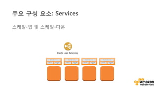 v	
  
스케일-업 및 스케일-다운
ElasHc	
  Load	
  Balancing	
  
주요 구성 요소: Services
 