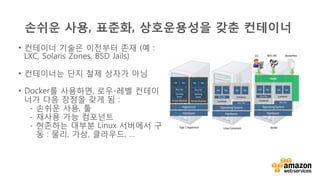v	
  
손쉬운 사용, 표준화, 상호운용성을 갖춘 컨테이너
•  컨테이너 기술은 이전부터 존재 (예 :
LXC, Solaris Zones, BSD Jails)
•  컨테이너는 단지 철제 상자가 아님
•  Docker를 사용하면, 로우-레벨 컨테이
너가 다음 장점을 갖게 됨 :
-­‐  손쉬운 사용, 툴
-­‐  재사용 가능 컴포넌트
-­‐  현존하는 대부분 Linux 서버에서 구
동 : 물리, 가상, 클라우드, …
 