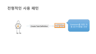 Create	
  Task	
  DeﬁniHon	
  
Containers를 위한 자
원 요구사항을 선언	
  
전형적인 사용 패턴
 