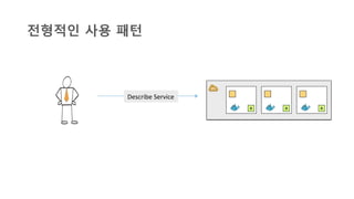 Describe	
  Service	
  
전형적인 사용 패턴
 