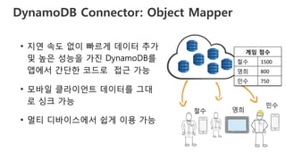철수 영희
민수
•  지연 속도 없이 빠르게 데이터 추가
및 높은 성능을 가진 DynamoDB를
앱에서 간단한 코드로 접근 가능
•  모바일 클라이언트 데이터를 그대
로 싱크 가능
•  멀티 디바이스에서 쉽게 이용 가능
게임 점수	
  
철수 	
   1500	
  
영희 	
   800	
  
민수 	
   750	
  
DynamoDB Connector: Object Mapper

 