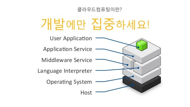 api gateway waf api gateway waf
