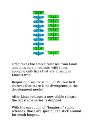 Greg takes the stable releases from Linus, 
and does stable releases with them, 
applying only fixes that are already in 
Linus's tree. 
Requiring fixes to be in Linus's tree first 
ensures that there is no divergence in the 
development model. 
After Linus releases a new stable release, 
the old stable series is dropped. 
With the exception of “longterm” stable 
releases, those are special, the stick around 
for much longer... 
 