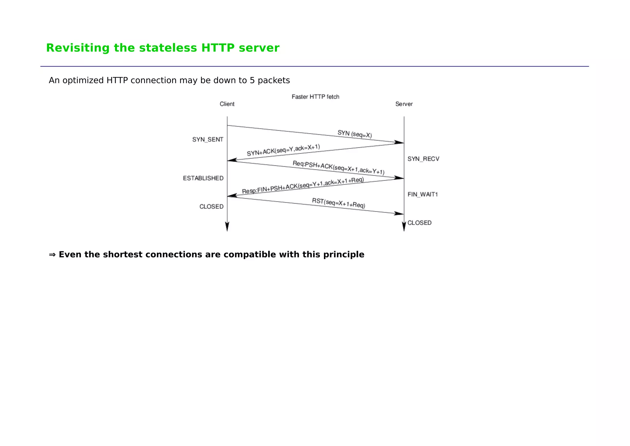 Revisiting the stateless HTTP server 
An optimized HTTP connection may be down to 5 packets 
⇒ Even the shortest connections are compatible with this principle 
 