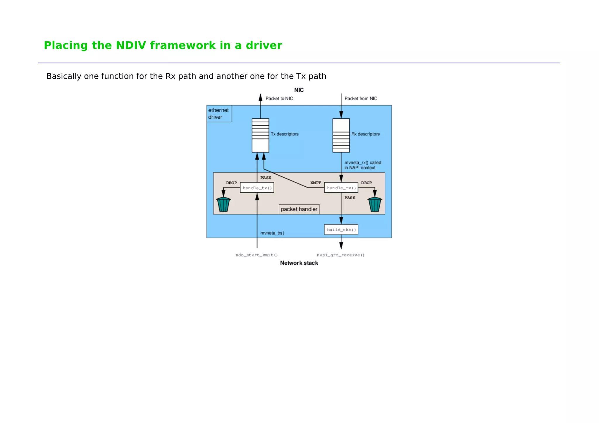 Placing the NDIV framework in a driver 
Basically one function for the Rx path and another one for the Tx path 
 