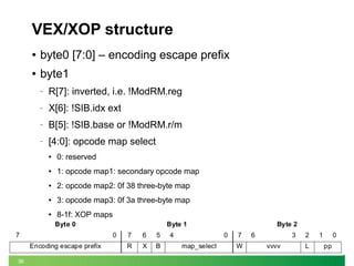 Kernel Recipes 2014 - x86 instruction encoding and the nasty hacks we ...