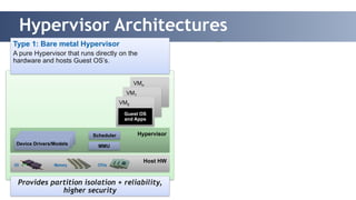 Hypervisor Architectures 
Type 1: Bare metal Hypervisor 
A pure Hypervisor that runs directly on the 
hardware and hosts Guest OS’s. 
Scheduler Hypervisor 
Device Drivers/Models MMU 
I/O Memory CPUs Host HW 
Provides partition isolation + reliability, 
higher security 
VMn 
VM1 
VM0 
Guest OS 
and Apps 
 