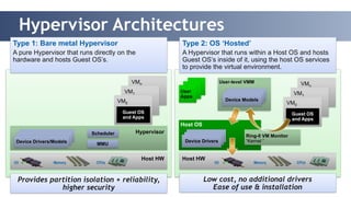 Hypervisor Architectures 
Type 1: Bare metal Hypervisor 
A pure Hypervisor that runs directly on the 
hardware and hosts Guest OS’s. 
Type 2: OS ‘Hosted’ 
A Hypervisor that runs within a Host OS and hosts 
Guest OS’s inside of it, using the host OS services 
to provide the virtual environment. 
VMn 
VM1 
VM0 
Guest OS 
and Apps 
I/O Memory CPUs Host HW Host HW I/O Memory CPUs 
Provides partition isolation + reliability, 
higher security 
Low cost, no additional drivers 
Ease of use & installation 
Scheduler Hypervisor 
Device Drivers/Models MMU 
VMn 
VM1 
VM0 
Guest OS 
and Apps 
Host OS 
Device Drivers 
Ring-0 VM Monitor 
“Kernel “ 
User 
Apps 
User-level VMM 
Device Models 
 