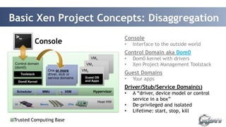 Basic Xen Project Concepts: Disaggregation 
30 
Control domain 
(dom0) 
VMn 
VM1 
VM0 
Guest OS 
and Apps 
Scheduler MMU XSM Hypervisor 
Host HW 
Console 
One or more 
driver, stub or 
service domains 
Toolstack 
Dom0 Kernel 
I/O Memory CPUs 
Console 
• I!nterface to the outside world 
Control Domain aka Dom0 
• Dom0 kernel with drivers 
• !Xen Project Management Toolstack 
Guest Domains 
• Your apps ! 
Driver/Stub/Service Domain(s) 
• A “driver, device model or control 
service in a box” 
• De-privileged and isolated 
• Lifetime: start, stop, kill 
Trusted Computing Base 
 