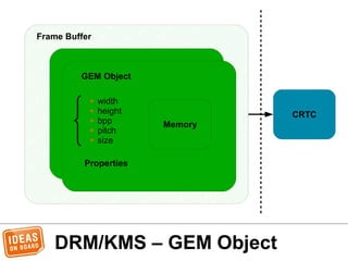 Kernel Recipes 2015: Anatomy of an atomic KMS driver | PDF