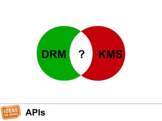 Kernel Recipes 2015: Anatomy of an atomic KMS driver | PDF