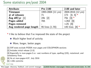 Some statistics pre/post 2004
Attribute Pre 2.00 2.00 and later
Timespan 1993-2004 (11 yrs) 2004-2016 (12 yrs)
# of releases 71 173 [4, 5] *
Avg diﬀ/yr [1] 24k [2] 75k [3] *
Pages added 765 ≈263 [4]
Pages removed - ≈25 [4]
Avg rendered page length 95 lines (1.70) 145 lines [4] *
* I like to believe that I’ve improved the state of the project
Much higher level of activity
More, longer, better pages
[1] Diﬀ stats exclude POSIX man pages and COLOPHON sections
[2] Includes initial release (1.0)
[3] Especially in man-pages-2.xx: vast numbers of typo, spelling (US), notational, and
consistency ﬁxes
[4] As at man-pages-4.07, July 2016
[5] ≈16k commits
Man-pages: discovery, feedback, and commit messages c 2016 Kerrisk | man-pages: history and current state 9 / 89
 
