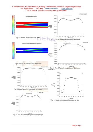 G.Dinesh kumar, D.Gowri Shankar, D.Balaji / International Journal of Engineering Research
          and Applications       (IJERA) ISSN: 2248-9622         www.ijera.com
                  Vol. 3, Issue 1, January -February 2013, pp.1955-1960




     Fig.8 Contours of Mass Fraction of O2
                                                  Fig. 12 Plot of Velocity Magnitude of Methanol




   Fig.9 contour of Arrhenius rate of reaction

                                                  Fig.13 Plot of Velocity Magnitude of Kerosene




  Fig.10 Plot of Velocity Magnitude of Ethanol




                                                   Fig. 14 Static temperature of kerosene as fuel




 Fig. 11 Plot of Velocity Magnitude of Hydrogen




                                                                                     1959 | P a g e
 