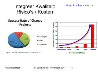 Integreer Kwaliteit:
Risico’s / Kosten

Rijkswaterstaat

(c) Ben Linders, November 2011

B e n L in d e r s A d v ie s

11

 