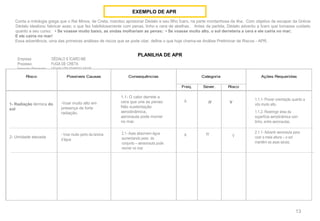 PLANILHA DE APR
13
Empresa: DÉDALO E ÍCARO ME
Processo: FUGA DE CRETA
Intenção Projetada: VOAR UTILIZANDO ASAS.
Risco Possíveis Causas Consequências Ações Requeridas
Freq. Sever. Risco
Categoria
1- Radiação térmica do
sol
-Voar muito alto em
presença de forte
radiação.
1.1- O calor derrete a
cera que une as penas:
Não sustentação
aerodinâmica,
aeronauta pode morrer
no mar.
A IV V
1.1.1- Prover orientação quanto a
vôo muito alto.
1.1.2- Restringir área da
superfície aerodinâmica com
linho, entre aeronautas.
2- Umidade elevada
- Voar muito perto da lamina
d’água
2.1- Asas absorvem água
aumentando peso do
conjunto – aeraonauta pode
morrer no mar
A IV V
2.1.1- Advertir aeronauta para
voar a meia altura – o sol
mantêm as asas secas.
Conta a mitologia grega que o Rei Minos, de Creta, mandou aprisionar Dédalo e seu filho Ícaro, na parte montanhosa da ilha. Com objetivo de escapar da Grécia
Dédalo idealizou fabricar asas; o que fez habilidosamente com penas, linho e cera de abelhas. Antes da partida, Dédalo advertiu a Ícaro que tomasse cuidado
quanto a seu curso: • Se voasse muito baixo, as ondas molhariam as penas; • Se voasse muito alto, o sol derreteria a cera e ele cairia no mar;
E ele cairia no mar!
Essa advertência, uma das primeiras análises de riscos que se pode citar, define o que hoje chama-se Análise Preliminar de Riscos - APR.
EXEMPLO DE APR
 