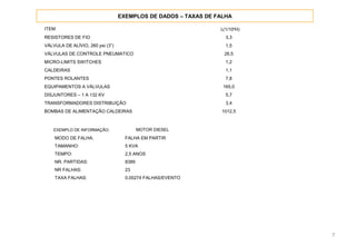 EXEMPLOS DE DADOS – TAXAS DE FALHA
7
EXEMPLO DE INFORMAÇÃO:
ITEM λ(1/106
H)
RESISTORES DE FIO 3,3
VÁLVULA DE ALÍVIO, 260 psi (3”) 1,5
VÁLVULAS DE CONTROLE PNEUMATICO 26,5
MICRO-LIMITS SWITCHES 1,2
CALDEIRAS 1,1
PONTES ROLANTES 7,8
EQUIPAMENTOS A VÁLVULAS 165,0
DISJUNTORES – 1 A 132 KV 5,7
TRANSFORMADORES DISTRIBUIÇÃO 3,4
BOMBAS DE ALIMENTAÇÃO CALDEIRAS 1012,5
MODO DE FALHA: FALHA EM PARTIR
TAMANHO: 5 KVA
TEMPO: 2,5 ANOS
NR. PARTIDAS: 8389
NR FALHAS: 23
TAXA FALHAS: 0,00274 FALHAS/EVENTO
MOTOR DIESEL
 