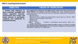 OBJECTIVE MEANS OF VERIFICATION
7. Worked with colleagues to
share successful strategies that
sustain supportive learning
environments that nurture and
inspire learners to participate,
cooperate and collaborate in
continued learning
Any supplementary material (in print/digital format) made by the ratee and used in the
lesson delivery that highlights successful strategies that sustain supportive learning
environments that nurture and inspire learners to participate, cooperate and collaborate in
continued learning
●activity sheet/s
●one lesson from a selflearning module (SLM) ● Lesson plan (e.g., DLP, DLL, WHLP,
WLP, WLL, Lesson Exemplars, and the likes)
●video lesson
●audio lesson
●other learning materials in print/digital format (please specify and
provide annotations)
with minutes of focus group discussion (FGD) with fellow mentors or minutes of coaching
and mentoring session with teachers that show sharing of strategies for increased learner
participation, cooperation, and collaboration
KRA 2: Learning Environment
DepEd Region 1: Built on character; empowered by competence.
Flores St., Catbangen, San Fernando City, La Union
Telephone Number: (072) 607-8137 / 682-2324; Email Address: region1@deped.gov.ph
 