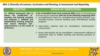 OBJECTIVE MEANS OF VERIFICATION
12. Utilized assessment data to
inform the modification of
teaching and learning practices
and programs 1. Adapted and
implemented learning programs
that ensure relevance and
responsiveness s to the needs of
all learners
A list of identified least/most mastered skills based on the frequency
of errors/correct responses with any of the following supporting MOV
1. accomplishment report for remedial/enhancement activities (e.g.,
remedial sessions, Summer Reading Camp, Phil-IRIbased reading
program)
2. intervention material used for remediation/ reinforcement/
enhancement
3. lesson plan/activity log for remediation/ enhancement utilizing of
assessment data to modify teaching and learning practices or
programs
KRA 3: Diversity of Learners, Curriculum and Planning, & Assessment and Reporting
DepEd Region 1: Built on character; empowered by competence.
Flores St., Catbangen, San Fernando City, La Union
Telephone Number: (072) 607-8137 / 682-2324; Email Address: region1@deped.gov.ph
 