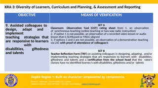 OBJECTIVE MEANS OF VERIFICATION
9. Assisted colleagues to
design, adapt and
implement
teaching strategies that
are responsive to learners
with
disabilities, giftedness
and talents
SET A
Classroom Observation Tool (COT) rating sheet from 1. an observation
of synchronous teaching (online teaching or two-way radio instruction)
2. if option 1 is not possible, an observation of a recorded video lesson or audio
lesson that is SLMbased or MELC-aligned
3. if options 1 and 2 are not possible, an observation of a demonstration teaching
via LAC with proof of attendance of colleague/s
SET B
Teacher Reflection Form (TRF) on assisting colleagues in designing, adapting, and/or
implementing teaching strategies that are responsive to learners with disabilities,
giftedness and talents and a certification from the school head that the ratee’s
classes have no identified learner/s with disabilities, giftedness and/or talents
KRA 3: Diversity of Learners, Curriculum and Planning, & Assessment and Reporting
DepEd Region 1: Built on character; empowered by competence.
Flores St., Catbangen, San Fernando City, La Union
Telephone Number: (072) 607-8137 / 682-2324; Email Address: region1@deped.gov.ph
 