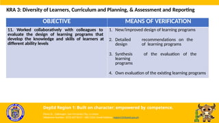 OBJECTIVE MEANS OF VERIFICATION
11. Worked collaboratively with colleagues to
evaluate the design of learning programs that
develop the knowledge and skills of learners at
different ability levels
1. New/improved design of learning programs
2. Detailed recommendations on the
design of learning programs
3. Synthesis of the evaluation of the
learning
programs
4. Own evaluation of the existing learning programs
KRA 3: Diversity of Learners, Curriculum and Planning, & Assessment and Reporting
DepEd Region 1: Built on character; empowered by competence.
Flores St., Catbangen, San Fernando City, La Union
Telephone Number: (072) 607-8137 / 682-2324; Email Address: region1@deped.gov.ph
 
