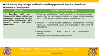 OBJECTIVE MEANS OF VERIFICATION
15. Complied with and
implemented school policies and
procedures consistently to foster
harmonious relationships with
learners, parents, and other
stakeholders
1. Proof of participation /involvement in a school-community
partnership for the implementation of a school policy/procedure
(e.g., certificate as committee member, narrative report)
2. Minutes of parent-teacher conference /stakeholders’ meeting
about an implemented school policy/procedure with proof of
attendance
3. Communication letter about an implemented
school
policy/procedure sent to parent/guardian
KRA 4: Community Linkages and Professional Engagement & Personal Growth and
Professional Development
DepEd Region 1: Built on character; empowered by competence.
Flores St., Catbangen, San Fernando City, La Union
Telephone Number: (072) 607-8137 / 682-2324; Email Address: region1@deped.gov.ph
 