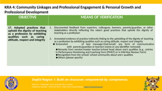 OBJECTIVE MEANS OF VERIFICATION
17. Adopted practices that
uphold the dignity of teaching
as a profession by exhibiting
qualities such as caring
attitude, respect and integrity
1. Documented feedback from superiors, colleagues, learners, parents/guardian, or other
stakeholders directly reflecting the ratee’s good practices that uphold the dignity of
teaching as a profession
2. Annotated evidence of practice indirectly linking to the upholding of the dignity of teaching
as a profession by exhibiting qualities such as caring attitude, respect and integrity
● Screenshot of text message/chat/email/ any form of communication
with parents/guardian or learners (name or any identifier removed)
●Remarks from mentor/master teacher/school head about one’s qualities (e.g., entries
in Performance Monitoring and Coaching Form [PMCF] or in Mid-Year Review Form)
●Recognition from the school/ school community about one’s qualities
●Others (please specify)
KRA 4: Community Linkages and Professional Engagement & Personal Growth and
Professional Development
DepEd Region 1: Built on character; empowered by competence.
Flores St., Catbangen, San Fernando City, La Union
Telephone Number: (072) 607-8137 / 682-2324; Email Address: region1@deped.gov.ph
 