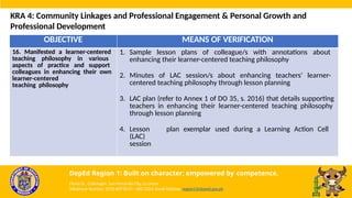 OBJECTIVE MEANS OF VERIFICATION
16. Manifested a learner-centered
teaching philosophy in various
aspects of practice and support
colleagues in enhancing their own
learner-centered
teaching philosophy
1. Sample lesson plans of colleague/s with annotations about
enhancing their learner-centered teaching philosophy
2. Minutes of LAC session/s about enhancing teachers’ learner-
centered teaching philosophy through lesson planning
3. LAC plan (refer to Annex 1 of DO 35, s. 2016) that details supporting
teachers in enhancing their learner-centered teaching philosophy
through lesson planning
4. Lesson plan exemplar used during a Learning Action Cell
(LAC)
session
KRA 4: Community Linkages and Professional Engagement & Personal Growth and
Professional Development
DepEd Region 1: Built on character; empowered by competence.
Flores St., Catbangen, San Fernando City, La Union
Telephone Number: (072) 607-8137 / 682-2324; Email Address: region1@deped.gov.ph
 