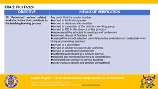 OBJECTIVE MEANS OF VERIFICATION
19. Performed various related
works/activities that contribute to
the teaching learning process
Any proof that the master teacher:
●served as facilitator/speaker
●served as demonstration teacher
●served as a member of the technical working group
●served as OIC in the absence of the principal
●represented the principal in meetings and conference
●observed classes of Teachers I-III
●assisted the school selection committee in the evaluation of credentials when
hiring or promoting teachers
●served in a committee
●served as adviser to cocurricular activities
●served as coordinator/chairperson
●authored/contributed to a book or journal
●coached and mentored learners in competitions
●mentored pre-service/ in-service teachers
●others (please specify and provide annotations)
KRA 2: Plus Factor
DepEd Region 1: Built on character; empowered by competence.
Flores St., Catbangen, San Fernando City, La Union
Telephone Number: (072) 607-8137 / 682-2324; Email Address: region1@deped.gov.ph
 