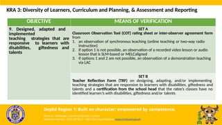 OBJECTIVE MEANS OF VERIFICATION
9. Designed, adapted and
implemented
teaching strategies that are
responsive to learners with
disabilities, giftedness and
talents
SET A
Classroom Observation Tool (COT) rating sheet or inter-observer agreement form
from
1. an observation of synchronous teaching (online teaching or two-way radio
instruction)
2. if option 1 is not possible, an observation of a recorded video lesson or audio
lesson that is SLM-based or MELCaligned
3. if options 1 and 2 are not possible, an observation of a demonstration teaching
via LAC
SET B
Teacher Reflection Form (TRF) on designing, adapting, and/or implementing
teaching strategies that are responsive to learners with disabilities, giftedness and
talents and a certification from the school head that the ratee’s classes have no
identified learner/s with disabilities, giftedness and/or talents
KRA 3: Diversity of Learners, Curriculum and Planning, & Assessment and Reporting
DepEd Region 1: Built on character; empowered by competence.
Flores St., Catbangen, San Fernando City, La Union
Telephone Number: (072) 607-8137 / 682-2324; Email Address: region1@deped.gov.ph
 