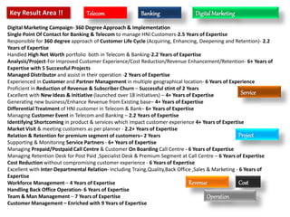 Key Result Area !!
Digital Marketing Campaign- 360 Degree Approach & Implementation
Single Point Of Contact for Banking & Telecom to manage HNI Customers-2.5 Years of Expertise
Responsible for 360 degree approach of Customer Life Cycle (Acquiring, Enhancing, Deepening and Retention)- 2.2
Years of Expertise
Handled High Net Worth portfolio both in Telecom & Banking-2.2 Years of Expertise
Analysis/Project-For improved Customer Experience/Cost Reduction/Revenue Enhancement/Retention- 6+ Years of
Expertise with 5 Successful Projects
Managed Distributor and assist in their operation -2 Years of Expertise
Experienced in Customer and Partner Management in multiple geographical location- 6 Years of Experience
Proficient in Reduction of Revenue & Subscriber Churn – Successful stint of 2 Years
Excellent with New Ideas & Initiative (launched over 18 initiatives) – 4+ Years of Expertise
Generating new business/Enhance Revenue from Existing base– 4+ Years of Expertise
Differential Treatment of HNI customer in Telecom & Bank– 6+ Years of Expertise
Managing Customer Event in Telecom and Banking – 2.2 Years of Expertise
Identifying Shortcoming in product & services which impact customer experience 4+ Years of Expertise
Market Visit & meeting customers as per planner - 2.2+ Years of Expertise
Relation & Retention for premium segment of customers– 2 Years
Supporting & Monitoring Service Partners - 6+ Years of Expertise
Managing Prepaid/Postpaid Call Centre & Customer On Boarding Call Centre - 6 Years of Expertise
Managing Retention Desk for Post Paid ,Specialist Desk & Premium Segment at Call Centre – 6 Years of Expertise
Cost Reduction without compromising customer experience - 6 Years of Expertise
Excellent with Inter-Departmental Relation- Including Traing,Quality,Back Office ,Sales & Marketing - 6 Years of
Expertise
Workforce Management – 4 Years of Expertise
Handling Back Office Operation- 6 Years of Expertise
Team & Man Management – 7 Years of Expertise
Customer Management – Enriched with 9 Years of Expertise
Telecom Banking DigitalMarketing
Service
Project
Revenue Cost
Operation
 