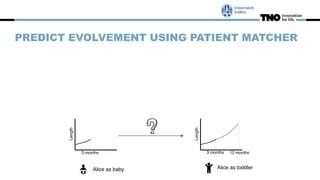 PREDICT EVOLVEMENT USING PATIENT MATCHER
 