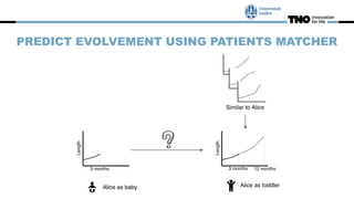 PREDICT EVOLVEMENT USING PATIENTS MATCHER
 