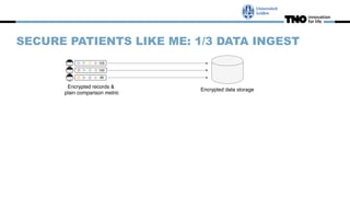 SECURE PATIENTS LIKE ME: 1/3 DATA INGEST
 