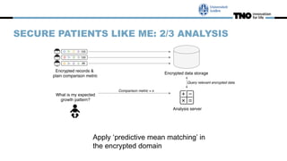 SECURE PATIENTS LIKE ME: 2/3 ANALYSIS
Apply ‘predictive mean matching’ in
the encrypted domain
 