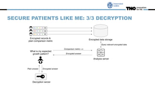 SECURE PATIENTS LIKE ME: 3/3 DECRYPTION
 