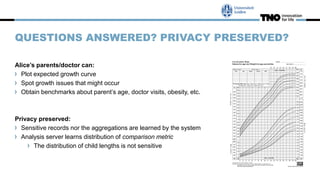 QUESTIONS ANSWERED? PRIVACY PRESERVED?
Alice’s parents/doctor can:
Plot expected growth curve
Spot growth issues that might occur
Obtain benchmarks about parent’s age, doctor visits, obesity, etc.
Privacy preserved:
Sensitive records nor the aggregations are learned by the system
Analysis server learns distribution of comparison metric
The distribution of child lengths is not sensitive
 