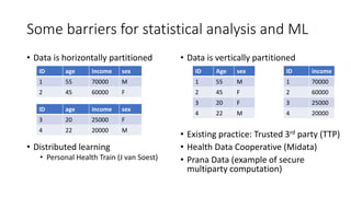 Some barriers for statistical analysis and ML
• Data is horizontally partitioned
• Distributed learning
• Personal Health Train (J van Soest)
• Data is vertically partitioned
• Existing practice: Trusted 3rd party (TTP)
• Health Data Cooperative (Midata)
• Prana Data (example of secure
multiparty computation)
ID age income sex
1 55 70000 M
2 45 60000 F
ID Age sex
1 55 M
2 45 F
3 20 F
4 22 M
ID age income sex
3 20 25000 F
4 22 20000 M
ID income
1 70000
2 60000
3 25000
4 20000
 