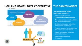Towards a citizen driven
healthcare economy:
> Citizen’s together form a
Cooperative and a Community
> The cooperative delivers the platform
and governance structure
> Enables individuals to collect their
data (medical and lifestyle)
> Provides services for members and
delivers services to customers
> Data is controlled by citizen and
patients themselves
> Rely on their cooperative
for support
CONTROL
SELF-
MANAGEMENT
HOLLAND HEALTH DATA COOPERATIVE: THE GAMECHANGER
TRUST
REWARD
VIRTUAL SAFE
 