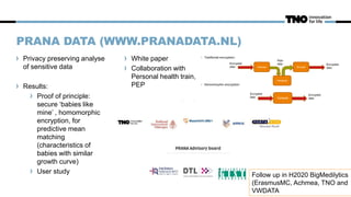 PRANA DATA (WWW.PRANADATA.NL)
Privacy preserving analyse
of sensitive data
Results:
Proof of principle:
secure ‘babies like
mine’ , homomorphic
encryption, for
predictive mean
matching
(characteristics of
babies with similar
growth curve)
User study
White paper
Collaboration with
Personal health train,
PEP
Follow up in H2020 BigMedilytics
(ErasmusMC, Achmea, TNO and
VWDATA
 