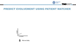 PREDICT EVOLVEMENT USING PATIENT MATCHER
 