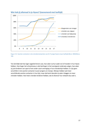 Wie heb jij allemaal in je Hyves? (toenemend met leeftijd)
   100%



    80%



    60%                                                                        klasgenoten van vroeger
                                                                               vrienden van uitgaan
    40%                                                                        vrienden van bijbaantje
                                                                               vrienden/ vriendinnen

    20%



     0%
             8     9    10    11    12    13    14    15    16    17


Figuur 3.3. Soorten contacten in de vriendennetwerken van 8-17-jarige Hyvers (naar leeftijd) (Bron: MKO/Qrius
’09)




Tot slot blijkt dat hoe lager opgeleid tieners zijn, hoe vaker zij hun vader en/ of moeder in hun Hyves
hebben. Hoe hoger het schoolniveau is dat leerlingen in het voortgezet onderwijs volgen, hoe vaker
zij juist kinderen van sport of een ander soort vereniging in hun vriendenlijst hebben. Er zijn geen
verschillen in de soorten contacten tussen jongens en meisjes. Meisjes hebben wel meer
verschillende soorten contacten in hun lijst, maar dat komt doordat zij vaker inloggen en meer
vrienden hebben. Hoe meer vrienden kinderen hebben, des te diverser hun netwerk dus ook is.




                                                                                                          17
 