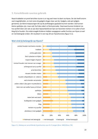5. Verschillende soorten gebruik

Naast krabbelen en privé berichten sturen is er nog veel meer te doen via Hyves. De site heeft enorm
veel mogelijkheden, en met name de gadgets dragen daar aan bij. Gadgets, ook wel widgets
genoemd, zijn kleine toepassingen die op de profielpagina geplaatst kunnen worden. Dat kunnen
kleine spelletjes zijn, maar ook YouTube video’s of de buienradar. Daarnaast kunnen kinderen via
hun profiel laten zien wie ze zijn door bijvoorbeeld een lijst van favoriete merken in te vullen of een
blog bij te houden. De ondervraagde kinderen hebben aangegeven welke functies van Hyves ze wel
en niet belangrijk vinden. Dit resulteert in een top 20 van Hyvesfuncties (figuur 5.1).


Wat vind jij belangrijk op Hyves?

        contact houden met beste vrienden

                                    krabbels

                           smilies gebruiken

                    foto's plaatsen en kijken

                    respect krijgen of geven

   contact houden met mensen van vroeger

                  achtergrond van je profiel

                             privé berichten

                    nieuwe vrienden maken

         muziek (-afspeellijsten en -video's)

                  veel vrienden verzamelen

    anders video's (dus geen muziekvideo's)

       laten zien van welke hyves je lid bent

                                   spelletjes

                                      tikken

                       www (wie wat waar)

                  buddypoke (=een gadget)

                                        blog

                        merken in je profiel

                   photobuzz (=een gadget)

                                                0%           20%       40%          60%        80%     100%

                  helemaal niet belangrijk           niet belangrijk   belangrijk    heel belangrijk


Figuur 5.1. Belang van verschillende Hyvesfuncties voor 8-17-jarigen (Bron: MKO/Qrius ’09)

                                                                                                         22
 