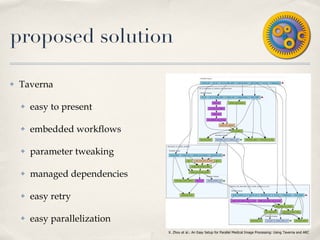 proposed solution Taverna easy to present  embedded workflows parameter tweaking managed dependencies easy retry easy parallelization X. Zhou et al.: An Easy Setup for Parallel Medical Image Processing: Using Taverna and ARC 