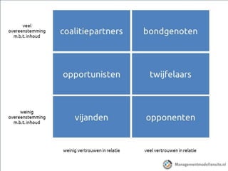 Krachtenveldanalyse op managementmodellensite.nl - presentatie.pptx