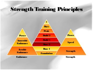 Strength Training Principles 
? 
Race 
Peak 
Build 2 
Build 1 
Base 2 
Base 1 
Foundation 
Power 
Speed 
Strength 
Power 
Anaerobic 
Endurance 
Aerobic 
Endurance 
Endurance Strength 
 